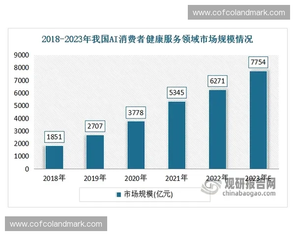 全方位运动记录与数据分析：助力个人健身目标达成与健康管理