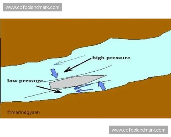 降速消浪技术的应用与发展探讨：提升船舶航行稳定性与安全性分析