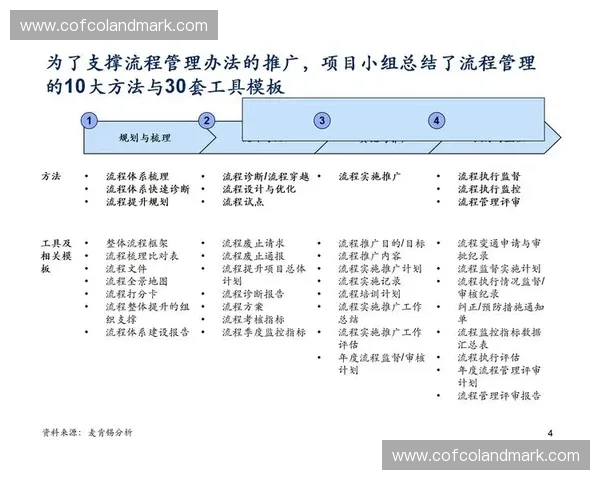 以战术执行为中心的体系化作战能力构建与实战落地路径优化方法论