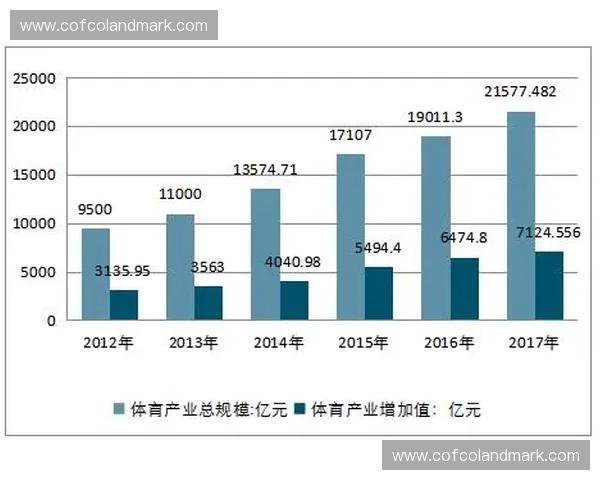 探索高性能体育材料在竞技装备中的创新应用与产业融合发展趋势