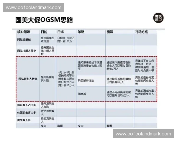 体育公关策划方案：打造品牌形象提升企业影响力的策略与实践