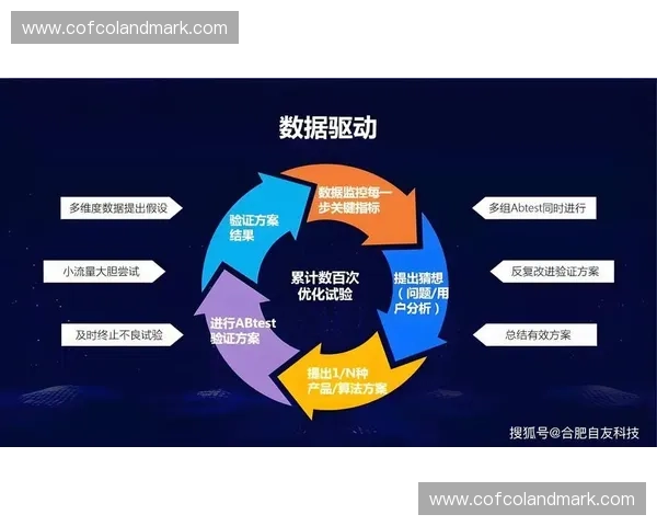 即时反馈驱动的智能学习与决策优化系统创新实践探索路径与方法研究